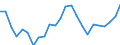 Sex: Men /Agegroup: 60 to 64 /Series: Employment /Measure: Thousands /Table 2_3. LFS by sex and age /C1. Labour force status                /Australia