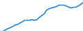 Sex: Men /Agegroup: 60 to 64 /Series: Population /Measure: Thousands /Table 2_3. LFS by sex and age /C1. Labour force status                /Australia