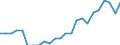 Sex: Men /Agegroup: 65 to 69 /Series: Employment /Measure: Thousands /Table 2_3. LFS by sex and age /C1. Labour force status                /Australia