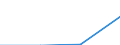 Sex: Men /Agegroup: 15 to 19 /Isced: ISCED 3/4 /Typeisced: EAGR /Series: Employment /Measure: Thousands /Table 4_5. LFS by educational att. /Australia