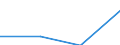 Sex: Men /Agegroup: 15 to 19 /Isced: ISCED 3/4 /Typeisced: EAGR /Series: Population /Measure: Thousands /Table 4_5. LFS by educational att. /Australia