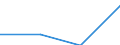 Sex: Men /Agegroup: 15 to 19 /Isced: ISCED 3/4 /Typeisced: EAGR /Series: Labour Force /Measure: Thousands /Table 4_5. LFS by educational a. /Australia