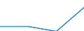 Sex: Men /Agegroup: 15 to 19 /Isced: ISCED 3A /Typeisced: EAG /Series: Population /Measure: Thousands /Table 4_5. LFS by educational attai. /Australia