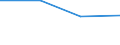 Sex: Men /Agegroup: 15 to 19 /Isced: Total /Typeisced: EAG /Series: Unemployment /Measure: Thousands /Table 4_5. LFS by educational attain. /Australia