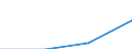 Sex: Men /Agegroup: 15 to 19 /Isced: Total /Typeisced: EAGR /Series: Employment /Measure: Thousands /Table 4_5. LFS by educational attainm. /Australia