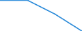 Sex: Men /Agegroup: 15 to 24 /Isced: ISCED 0/1/2 /Typeisced: EAGR /Series: Population /Measure: Thousands /Table 4_5. LFS by educational a. /Australia