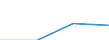 Sex: Men /Agegroup: 15 to 24 /Isced: ISCED 3/4 /Typeisced: EAGR /Series: Population /Measure: Thousands /Table 4_5. LFS by educational att. /Australia