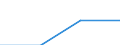 Sex: Men /Agegroup: 15 to 24 /Isced: ISCED 3A /Typeisced: EAG /Series: Employment /Measure: Thousands /Table 4_5. LFS by educational attai. /Australia