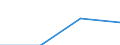 Sex: Men /Agegroup: 15 to 24 /Isced: ISCED 3A /Typeisced: EAG /Series: Labour Force /Measure: Thousands /Table 4_5. LFS by educational att. /Australia