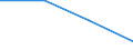 Sex: Men /Agegroup: 15 to 24 /Isced: ISCED 3A /Typeisced: EAG /Series: Unemployment /Measure: Thousands /Table 4_5. LFS by educational att. /Australia