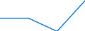 Sex: Men /Agegroup: 15 to 24 /Isced: ISCED 5/6 /Typeisced: EAGR /Series: Population /Measure: Thousands /Table 4_5. LFS by educational att. /Australia