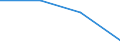 Sex: Men /Agegroup: 15 to 24 /Isced: ISCED 5/6 /Typeisced: EAGR /Series: Unemployment /Measure: Thousands /Table 4_5. LFS by educational a. /Australia