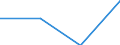 Sex: Men /Agegroup: 15 to 24 /Isced: ISCED 5A/6 /Typeisced: EAG /Series: Population /Measure: Thousands /Table 4_5. LFS by educational att. /Australia