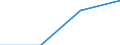 Sex: Men /Agegroup: 15 to 24 /Isced: ISCED 5B /Typeisced: EAG /Series: Employment /Measure: Thousands /Table 4_5. LFS by educational attai. /Australia