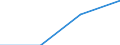 Sex: Men /Agegroup: 15 to 24 /Isced: ISCED 5B /Typeisced: EAG /Series: Labour Force /Measure: Thousands /Table 4_5. LFS by educational att. /Australia