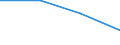 Sex: Men /Agegroup: 15 to 64 /Isced: ISCED 0/1/2 /Typeisced: EAGR /Series: Unemployment /Measure: Thousands /Table 4_5. LFS by educational. /Australia