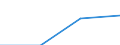 Sex: Men /Agegroup: 15 to 64 /Isced: ISCED 3/4 /Typeisced: EAGR /Series: Population /Measure: Thousands /Table 4_5. LFS by educational att. /Australia