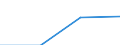 Sex: Men /Agegroup: 15 to 64 /Isced: ISCED 3/4 /Typeisced: EAGR /Series: Labour Force /Measure: Thousands /Table 4_5. LFS by educational a. /Australia