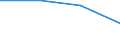 Sex: Men /Agegroup: 15 to 64 /Isced: ISCED 3/4 /Typeisced: EAGR /Series: Unemployment /Measure: Thousands /Table 4_5. LFS by educational a. /Australia