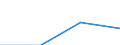 Sex: Men /Agegroup: 15 to 64 /Isced: ISCED 3A /Typeisced: EAG /Series: Employment /Measure: Thousands /Table 4_5. LFS by educational attai. /Australia