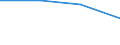 Sex: Men /Agegroup: 15 to 64 /Isced: ISCED 3A /Typeisced: EAG /Series: Unemployment /Measure: Thousands /Table 4_5. LFS by educational att. /Australia