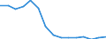 Sex: Men /Agegroup: 15 to 19 /Professstatus: Employees /Series: Permanent /Measure: Thousands /Table 8. Employment by permanency of the (m. /Australia