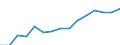 Sex: Men /Agegroup: 15 to 19 /Professstatus: Employees /Series: Temporary /Measure: Thousands /Table 8. Employment by permanency of the (m. /Australia