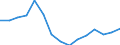 Sex: Men /Agegroup: 15 to 19 /Professstatus: Employees /Series: Total /Measure: Thousands /Table 8. Employment by permanency of the (main). /Australia