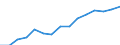 Sex: Men /Agegroup: 15 to 24 /Professstatus: Employees /Series: Temporary /Measure: Thousands /Table 8. Employment by permanency of the (m. /Australia