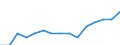 Sex: Men /Agegroup: 65 and over /Professstatus: Employees /Series: Permanent /Measure: Thousands /Table 8. Employment by permanency of the. /Australia