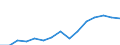 Sex: Men /Agegroup: 65 and over /Professstatus: Employees /Series: Total declared /Measure: Thousands /Table 8. Employment by permanency o. /Australia