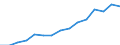 Sex: Men /Agegroup: Total /Professstatus: Employees /Series: Temporary /Measure: Thousands /Table 8. Employment by permanency of the (main. /Australia