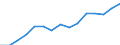 Sex: Women /Agegroup: 15 to 19 /Professstatus: Employees /Series: Temporary /Measure: Thousands /Table 8. Employment by permanency of the.. /Australia