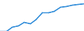 Sex: Women /Agegroup: 20 to 24 /Professstatus: Employees /Series: Temporary /Measure: Thousands /Table 8. Employment by permanency of the.. /Australia