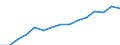 Sex: Women /Agegroup: 25 to 54 /Professstatus: Employees /Series: Temporary /Measure: Thousands /Table 8. Employment by permanency of the.. /Australia