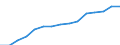 Sex: Women /Agegroup: 25 to 54 /Professstatus: Employees /Series: Total declared /Measure: Thousands /Table 8. Employment by permanency of. /Australia