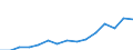 Sex: Women /Agegroup: 55 to 64 /Professstatus: Employees /Series: Total declared /Measure: Thousands /Table 8. Employment by permanency of. /Australia