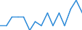 Sex: Women /Agegroup: 65 and over /Professstatus: Employees /Series: Permanent /Measure: Thousands /Table 8. Employment by permanency of t. /Australia