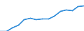 Sex: Women /Agegroup: Total /Professstatus: Employees /Series: Total declared /Measure: Thousands /Table 8. Employment by permanency of th. /Australia