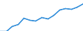 Sex: Total /Agegroup: 15 to 19 /Professstatus: Employees /Series: Temporary /Measure: Thousands /Table 8. Employment by permanency of the.. /Australia