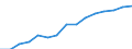 Sex: Total /Agegroup: 20 to 24 /Professstatus: Employees /Series: Temporary /Measure: Thousands /Table 8. Employment by permanency of the.. /Australia