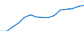 Sex: Total /Agegroup: 25 to 54 /Professstatus: Employees /Series: Permanent /Measure: Thousands /Table 8. Employment by permanency of the.. /Australia