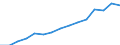 Sex: Total /Agegroup: 25 to 54 /Professstatus: Employees /Series: Temporary /Measure: Thousands /Table 8. Employment by permanency of the.. /Australia