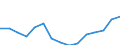 Sex: Total /Agegroup: 55 to 64 /Professstatus: Employees /Series: Permanent /Measure: Thousands /Table 8. Employment by permanency of the.. /Australia