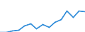 Sex: Total /Agegroup: 55 to 64 /Professstatus: Employees /Series: Temporary /Measure: Thousands /Table 8. Employment by permanency of the.. /Australia