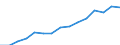 Sex: Total /Agegroup: Total /Professstatus: Employees /Series: Temporary /Measure: Thousands /Table 8. Employment by permanency of the (ma. /Australia