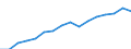 Sex: Men /Professstatus: Employees /Isic: ISIC H /Measure: Thousands /Table 9_1. Employment (civilian) by sector (ISIC Rev 3) /C1. Labour.. /Australia