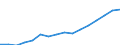 Sex: Men /Professstatus: Employees /Isic: ISIC K /Measure: Thousands /Table 9_1. Employment (civilian) by sector (ISIC Rev 3) /C1. Labour.. /Australia