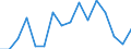 Sex: Men /Professstatus: Employees /Isic: ISIC L /Measure: Thousands /Table 9_1. Employment (civilian) by sector (ISIC Rev 3) /C1. Labour.. /Australia