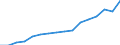 Sex: Men /Professstatus: Employees /Isic: ISIC O /Measure: Thousands /Table 9_1. Employment (civilian) by sector (ISIC Rev 3) /C1. Labour.. /Australia